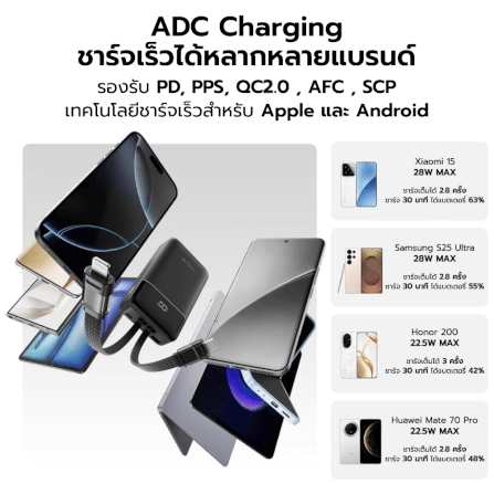 แบตสำรอง CUKTECH LPB200NL สีเทา 20000 MAH มาตรฐาน CCC ชาร์จเร็วพร้อมสาย USB-C 40W และ USB-A 22.5W_9